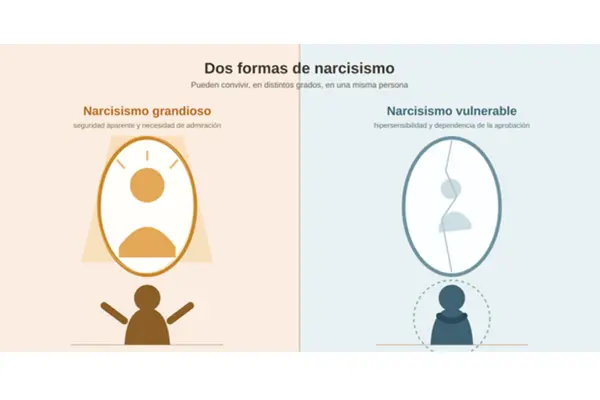 Tipos de narcisismo grandioso vulnerable